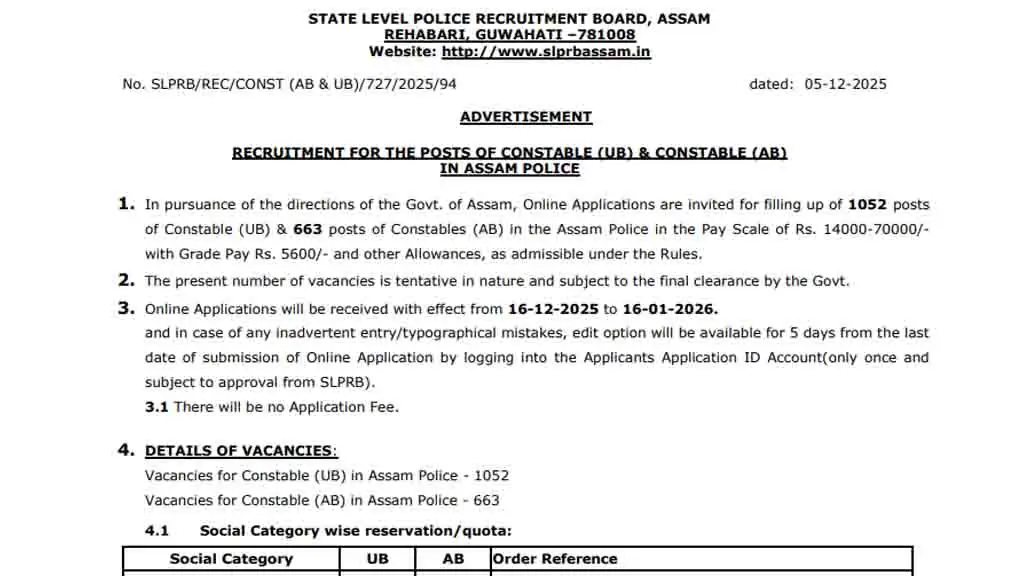 Assam Police Constable