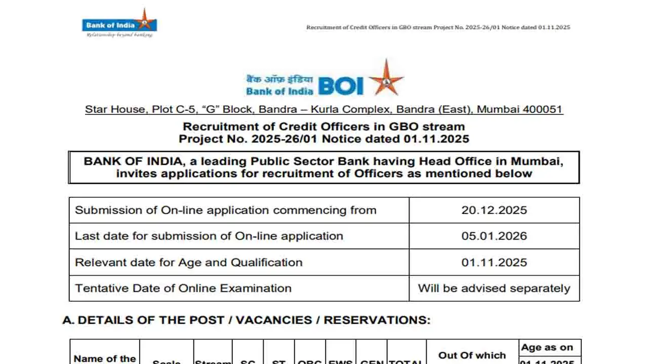 Bank of India Credit Officer