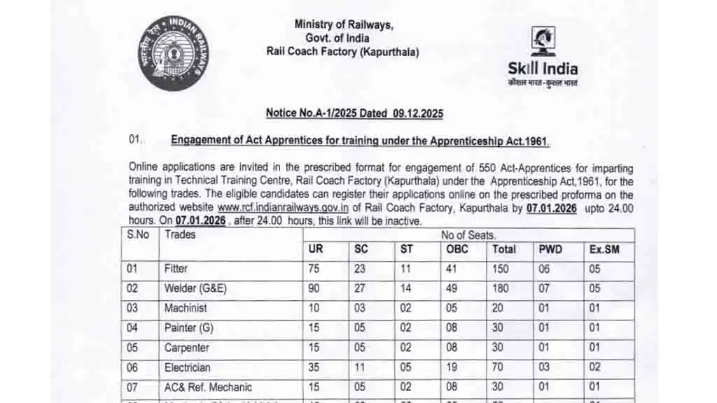 RCF Kapurthala Apprentice