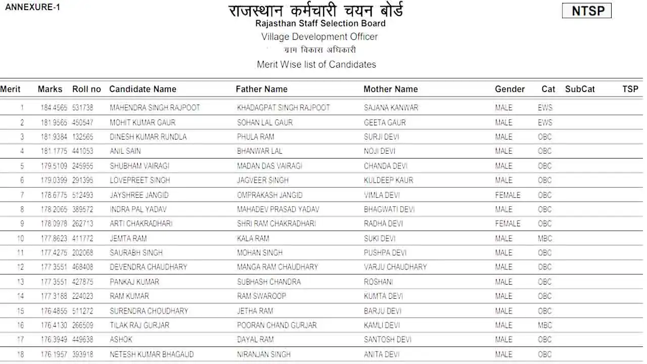 RSSB Village Development Officer