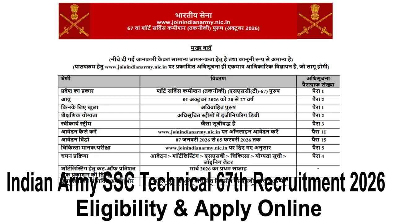 Indian Army SSC Technical