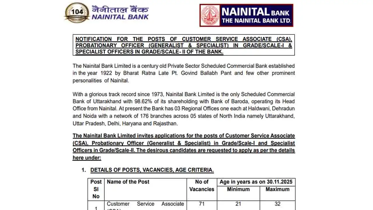 Nainital Bank