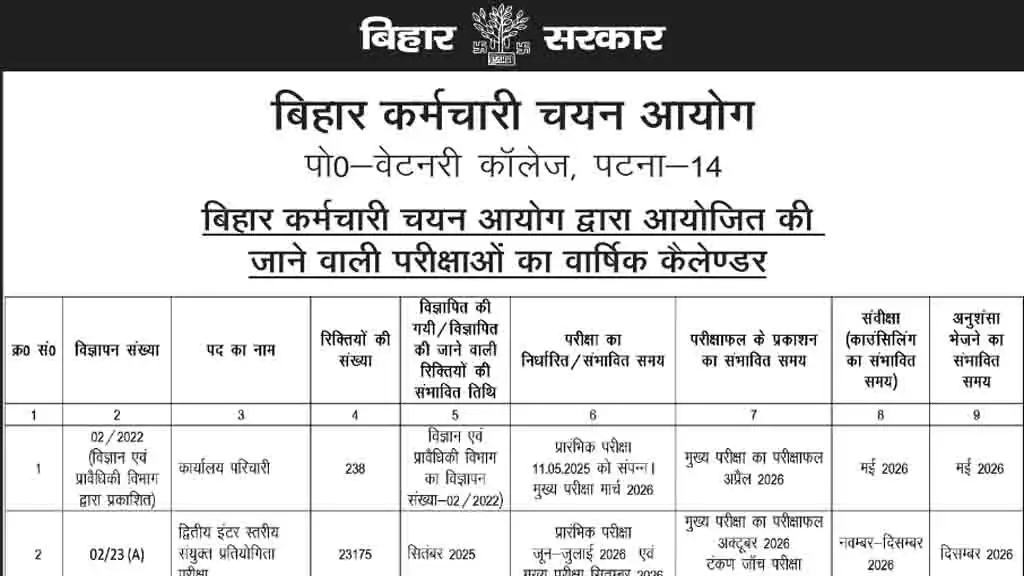 BSSC Exam Calendar