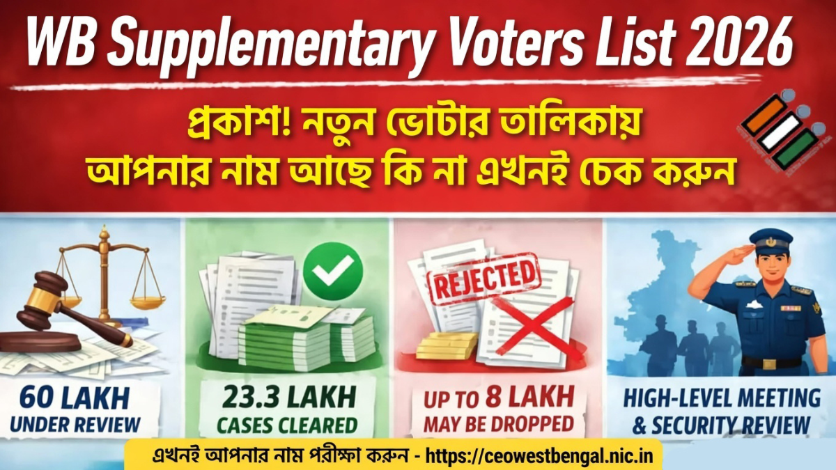Select WB Supplementary Voters List 2026: 23 মার্চ প্রকাশ! নতুন ভোটার তালিকায় আপনার নাম আছে কি না এখনই চেক করুন WB Supplementary Voters List 2026: 23 মার্চ প্রকাশ! নতুন ভোটার তালিকায় আপনার নাম আছে কি না এখনই চেক করুন