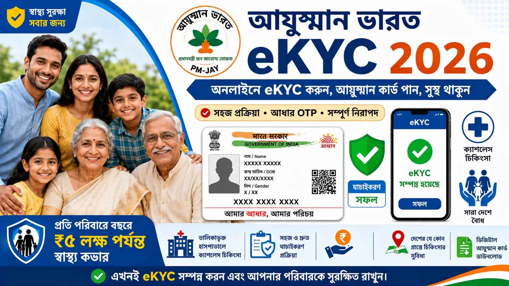Ayushman Bharat eKYC 2026 অনলাইনে করার সম্পূর্ণ প্রক্রিয়া, প্রয়োজনীয় নথি, স্ট্যাটাস চেক, Ayushman Card Download ও FAQ দেখুন।