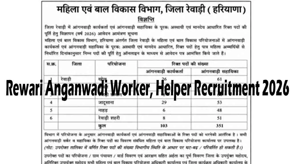 Apply for Rewari Anganwadi Worker & Helper Recruitment 2026. Check 456 vacancies, eligibility, age limit, offline form, selection process & last date.