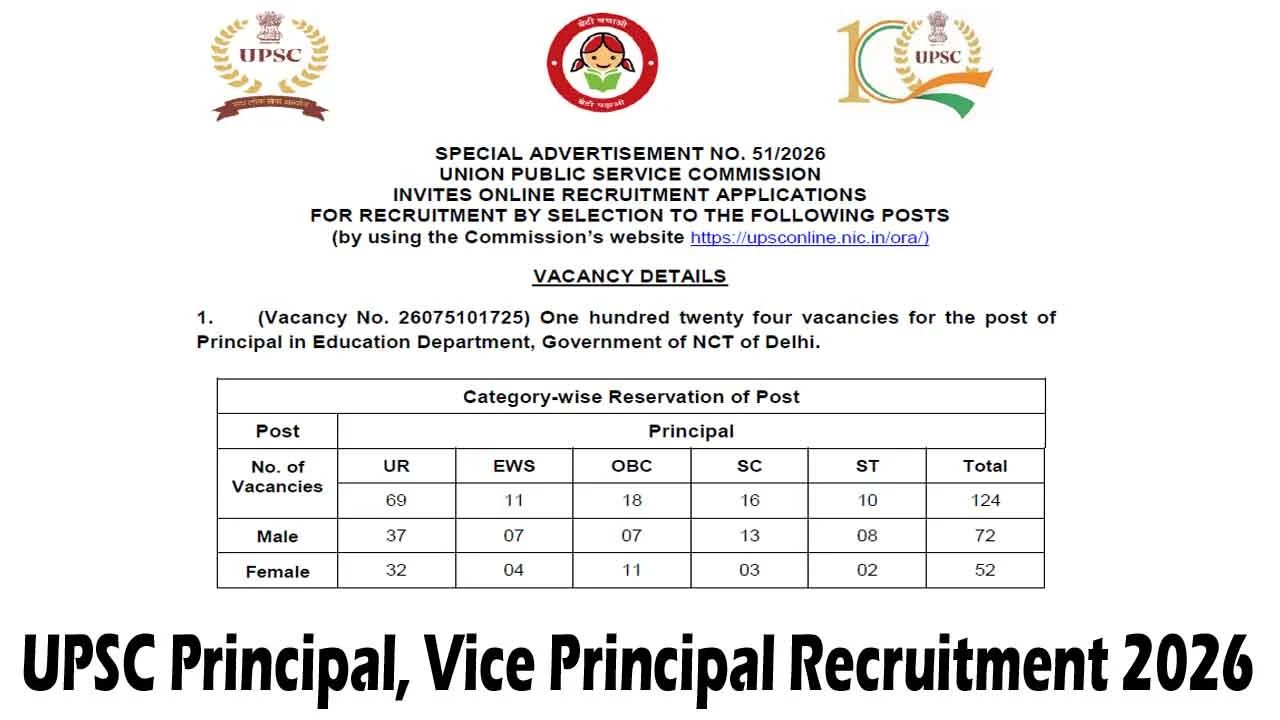 UPSC Principal & Vice Principal Recruitment 2026 Notification for 828 Posts